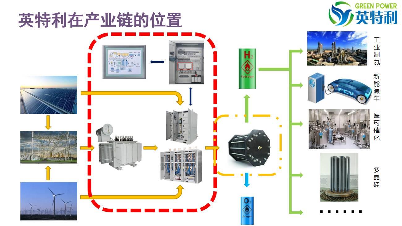 尊龙官方整流柜在产业链位置示意图(1)
