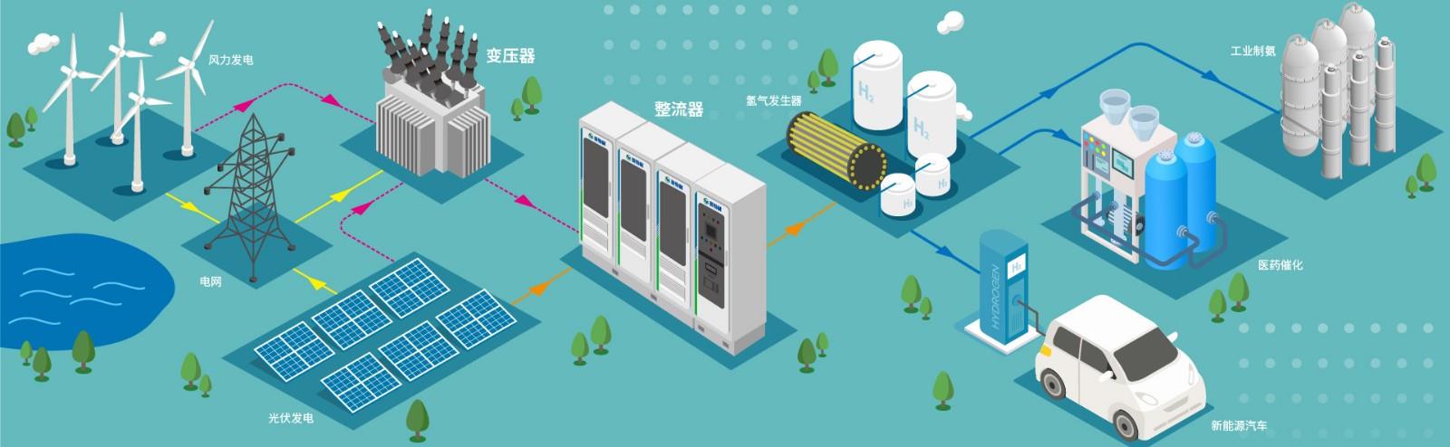 尊龙官方制氢整流系统图